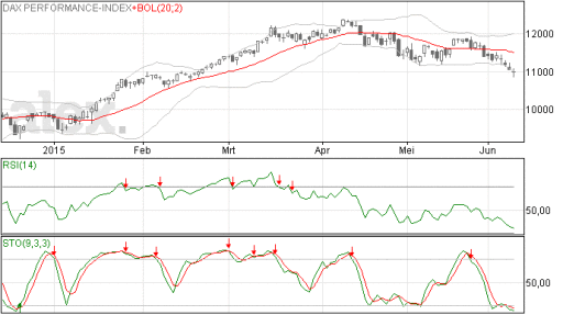 dax, index, slotstand, koers
