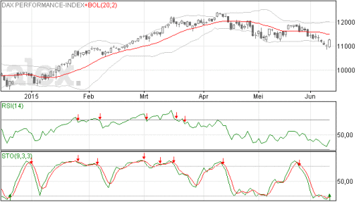 dax, index, stand