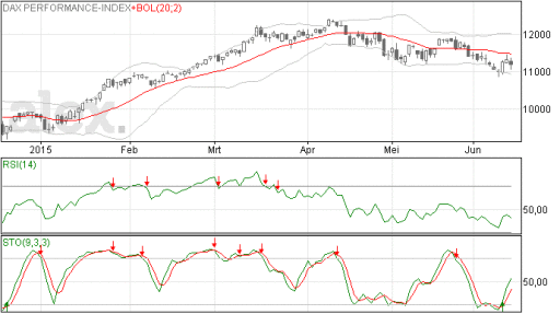 dax, grafiek, koers, index