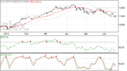 dax, index, aex