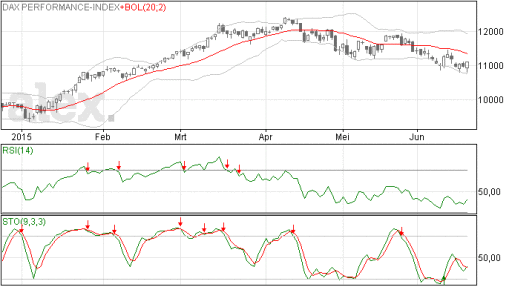 dax, index, winst