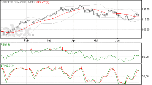 dax, optimisme, beurs