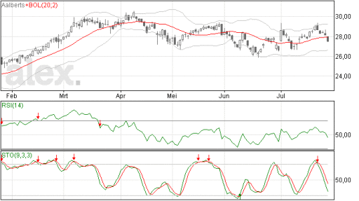 Steun op 26,5