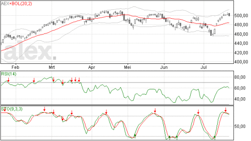 aex22072015