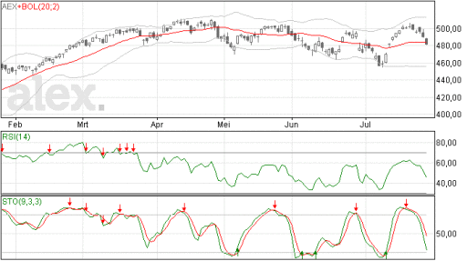 aex28072015
