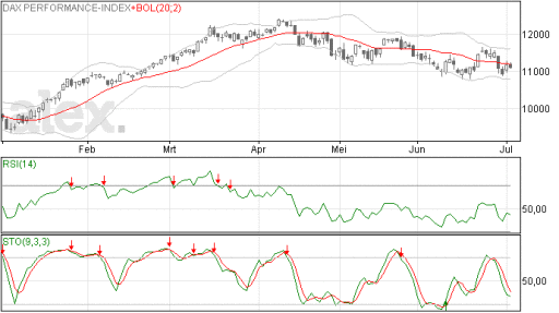 dax, trend, beurs