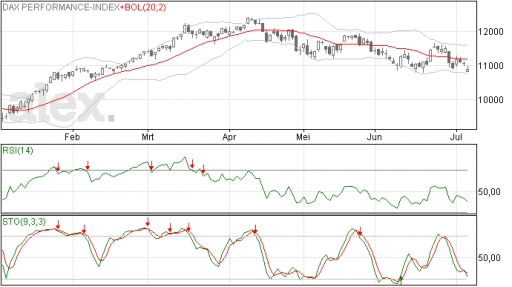 dax, index