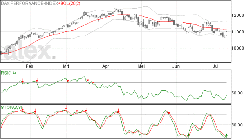 dax, herstel, koers