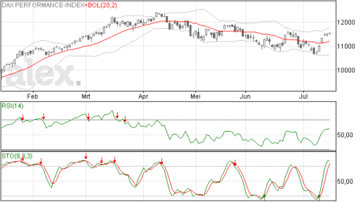 dax16072015