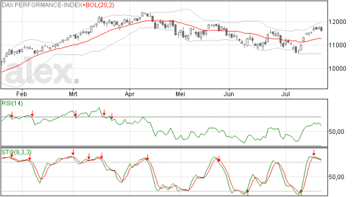 dax22072015