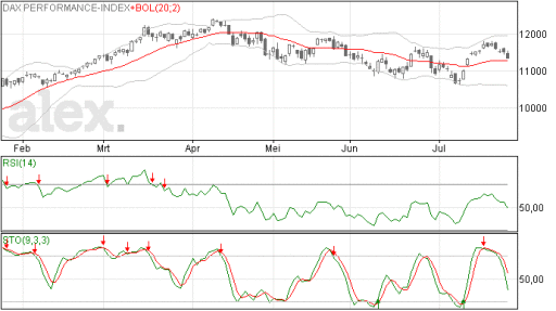 dax27072015