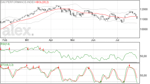 dax28072015