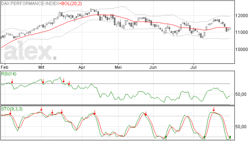 dax30072015