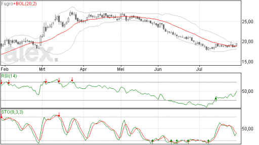 fugro30072015