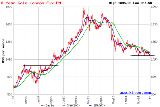 gold8year