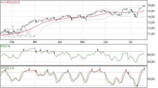 ing20072015