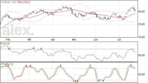 unilever23072015