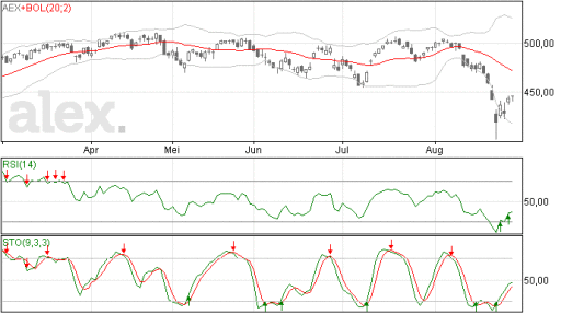 aex31082015