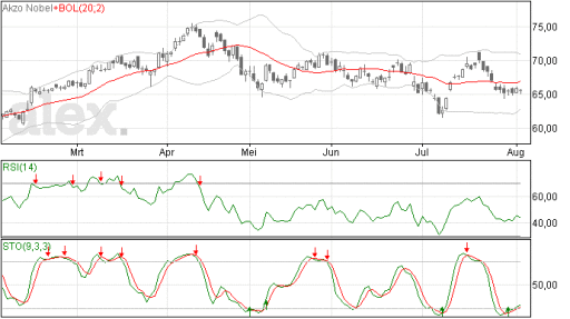 akzo05082015