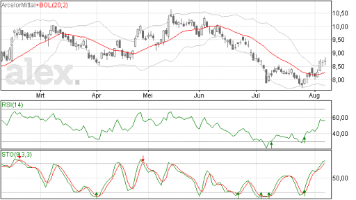 arcelormittal10082015