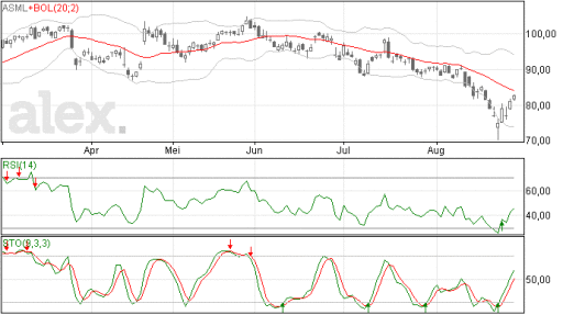 asml31082015