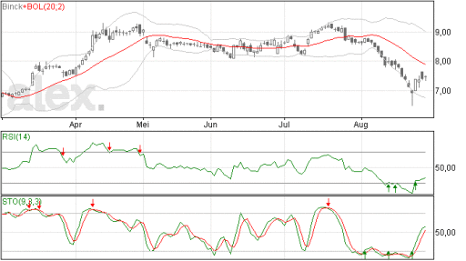 binckbank31082015