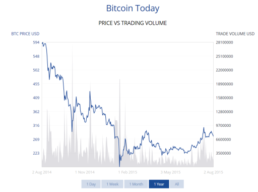 bitcoin