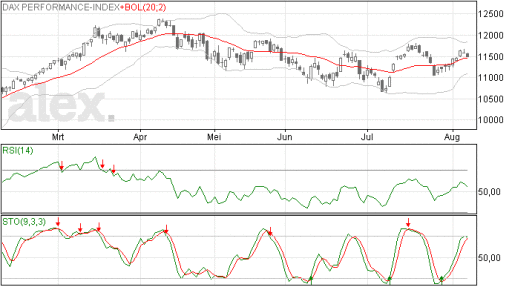 dax10082015
