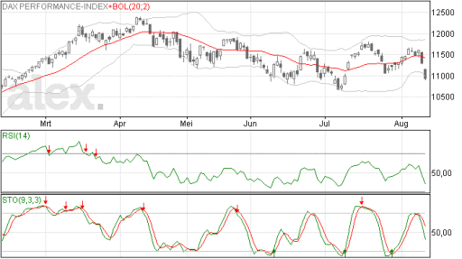 dax13082015