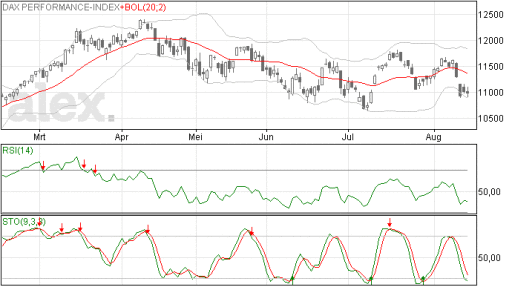 dax17082015