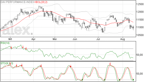 dax18082015