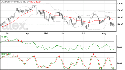 dax19082015
