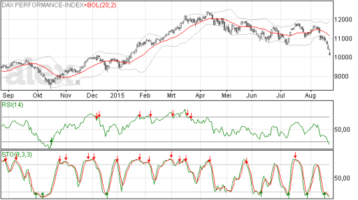 dax24082015