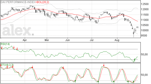 dax31082015