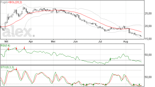 fugro24082015