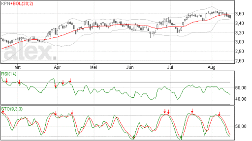 kpn18082015