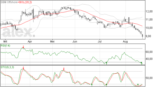 sbm25082015