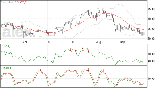 Randstad29092015