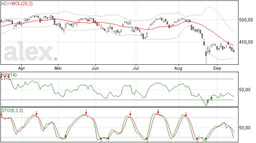 aex15092015
