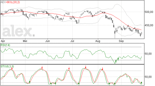 aex28092015