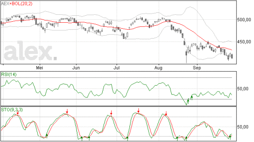 aex29092015
