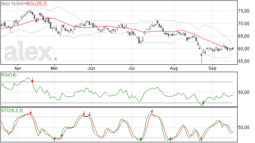 akzo17092015