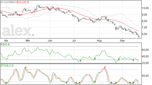 arcelormittal23092015