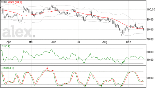 asml21092015