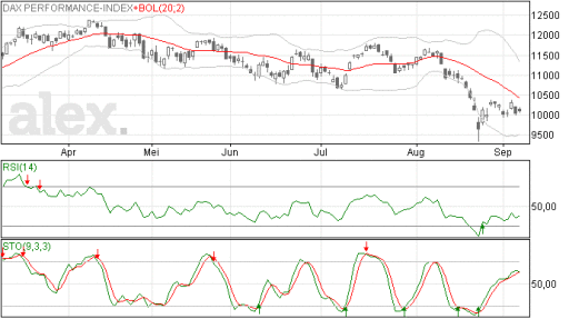 dax08092015
