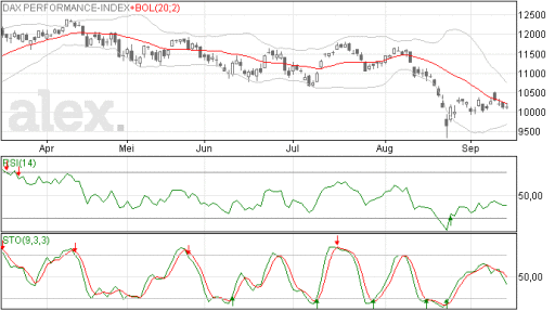 dax15092015