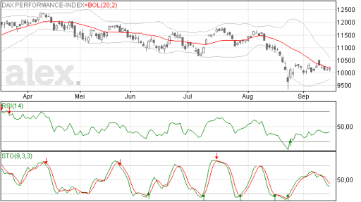 dax16092015