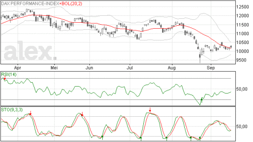 dax17092015