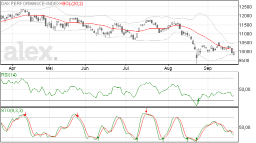 dax22092015