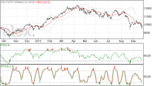 dax23092015
